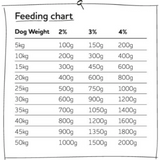Naked Dog Raw Goose 1kg