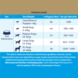 Feeding guidleines of the Oralade Advanced RF+ for cats.