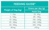 Nourish Rite Grain Free Adult Dog Food - Venison
