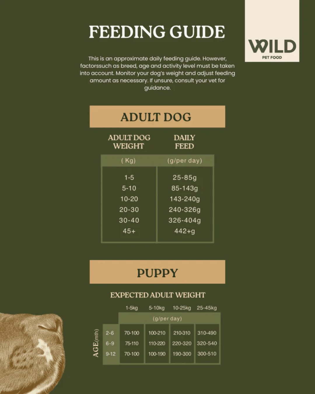 Wild 80:20 Duck Cold Pressed Dog Food