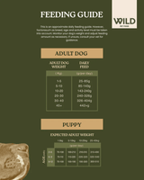 Wild 80:20 Rabbit Cold Pressed Dog Food