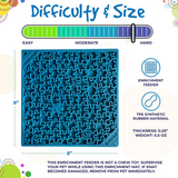 Size information and position on the durability scale by Sodapup for the Sodapup Jigsaw lickmat. 