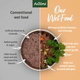 AniForte PureNature Duck Wet Food