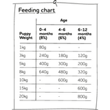 Naked Pup Raw Chicken 1kg
