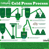 Diagram of the cold press process for making dog food by Cobbypedog