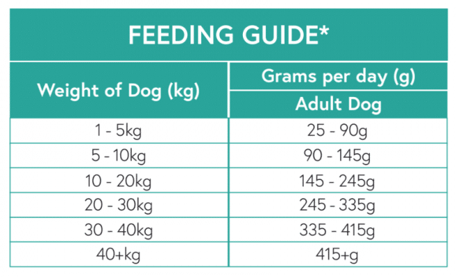 Nourish Rite Grain Free Adult Dog Food - Lamb