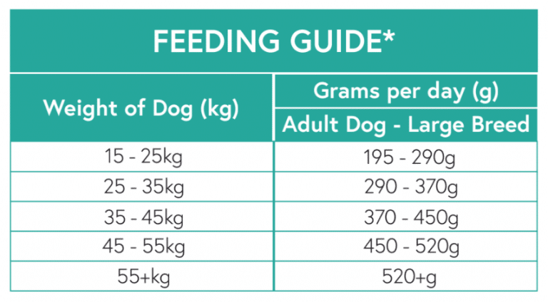 Nourish Rite Grain Free Large Breed Adult Dog Food - Salmon