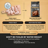 Comparison chart between fresh and dehydrated meat with Kudo brand packaging.