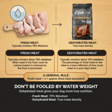 Comparison chart between fresh and dehydrated meat with Kudo brand packaging.