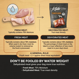 Comparison chart between fresh and dehydrated meat with Kudo brand packaging.