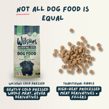 Wilsons Lamb Cold Pressed Dog Food 15kg