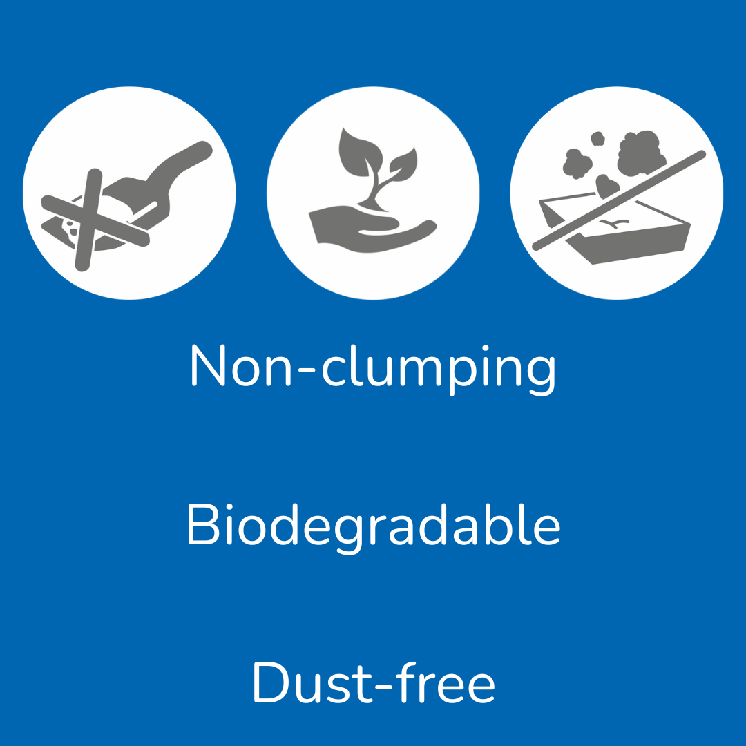 Three icons representing non-clumping, biodegradable, and dust-free properties on a blue background.