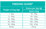 Nourish Rite Grain Free Light / Senior Dog Food - Trout