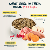 Wilsons Pork Cold Pressed Dog Food 15kg