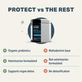 Four Leaf Rover - Protect - Soil Based Pro & Prebiotics