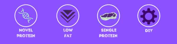 Benefits of Raw Necessity Boneless Irish Wild Venison with corresponding icons - "Novel protein. Low fat. Single protein. DIY."