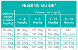 Nourish Rite Grain Free Large Breed Puppy Food -  Salmon