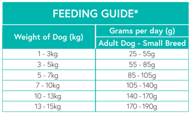 Nourish Rite Grain Free Small Breed Dog Food - Duck