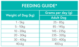 Nourish Rite Grain Free Adult Dog Food - Angus Beef