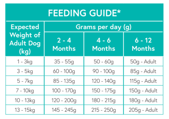 Nourish Rite Grain Free Small Breed Puppy Food - Turkey