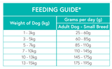 Nourish Rite Grain Free Small Breed Dog Food - Lamb