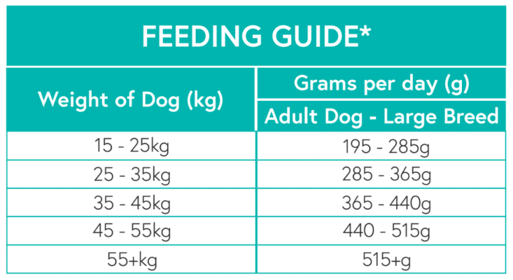 Nourish Rite Grain Free Adult Large Breed Dog Food - Turkey
