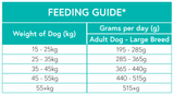 Nourish Rite Grain Free Adult Large Breed Dog Food - Turkey