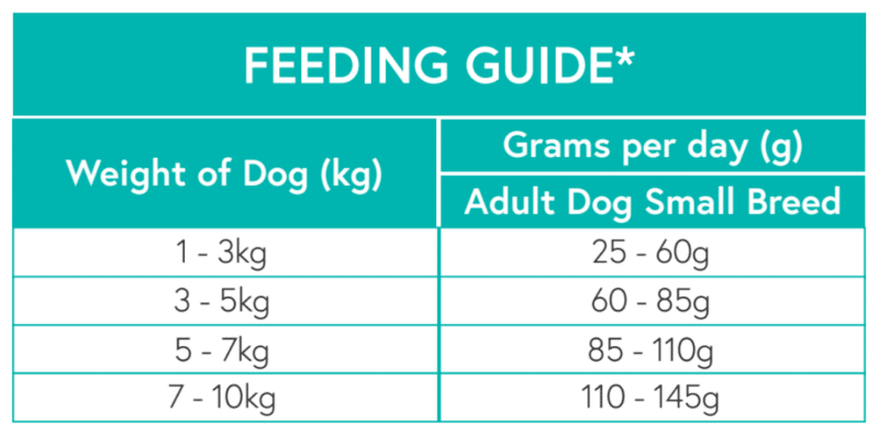 Nourish Rite Grain Free Small Breed Dog Food - Chicken