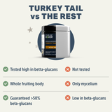 Four Leaf Rover - Turkey Tail Mushroom for Dogs