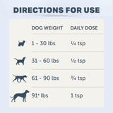 Four Leaf Rover - Lion's Mane Mushroom for Dogs