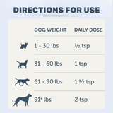 Four Leaf Rover - Harmony Seasonal Allergy Support