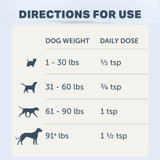 Four Leaf Rover - Protect - Soil Based Pro & Prebiotics