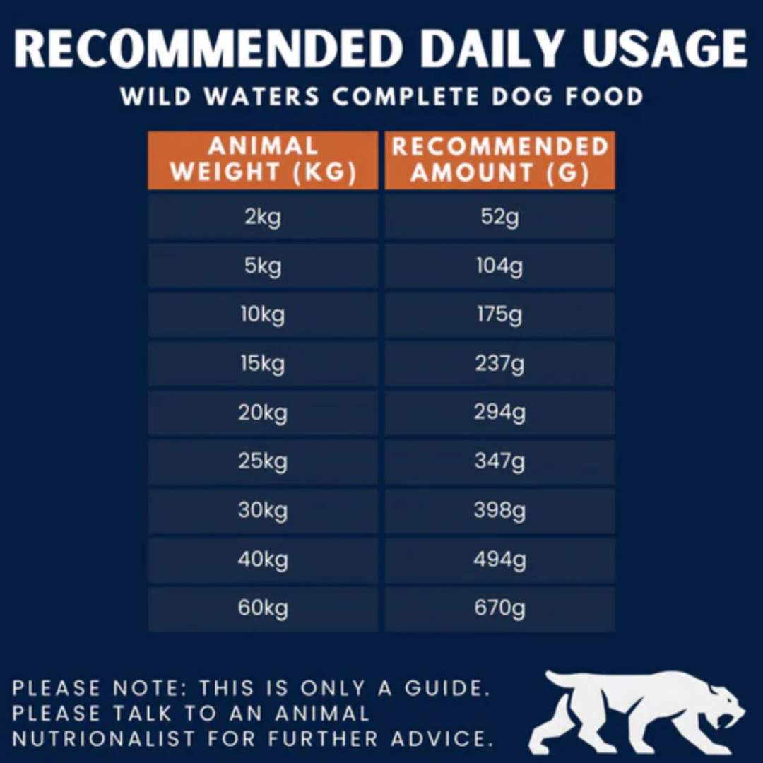 Primal Spirit 65% Oceanland Dog Food