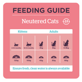 The feeding guidelines for the Burgess Neutered Cat Food.