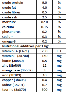 Nutritional analysis of the Carnilove Turkey with Valerian Root Cat Food Pouch 