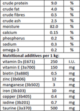 Nutritional analysis of the Carnilove Turkey with Valerian Root Cat Food Pouch 