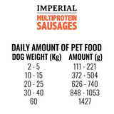 feeding guidelines for multiprotein sausage