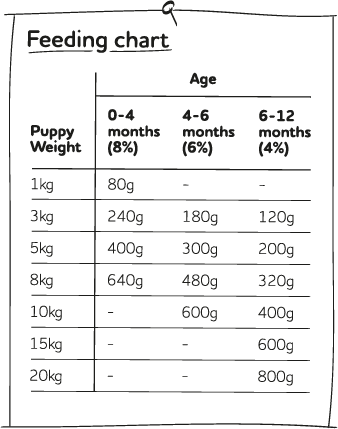 Naked Pup Raw Chicken 1kg