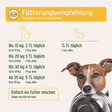 Feeding recommendation chart for dogs with a dog in front of a bowl on a white background