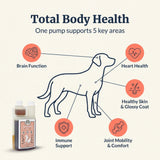 Atlas & Tail Salmon Oil