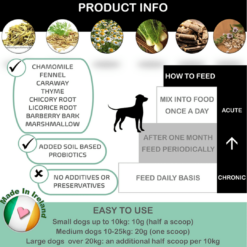 Holistic Hound Tummies Prebiotic and Probiotics for Dogs Product Info